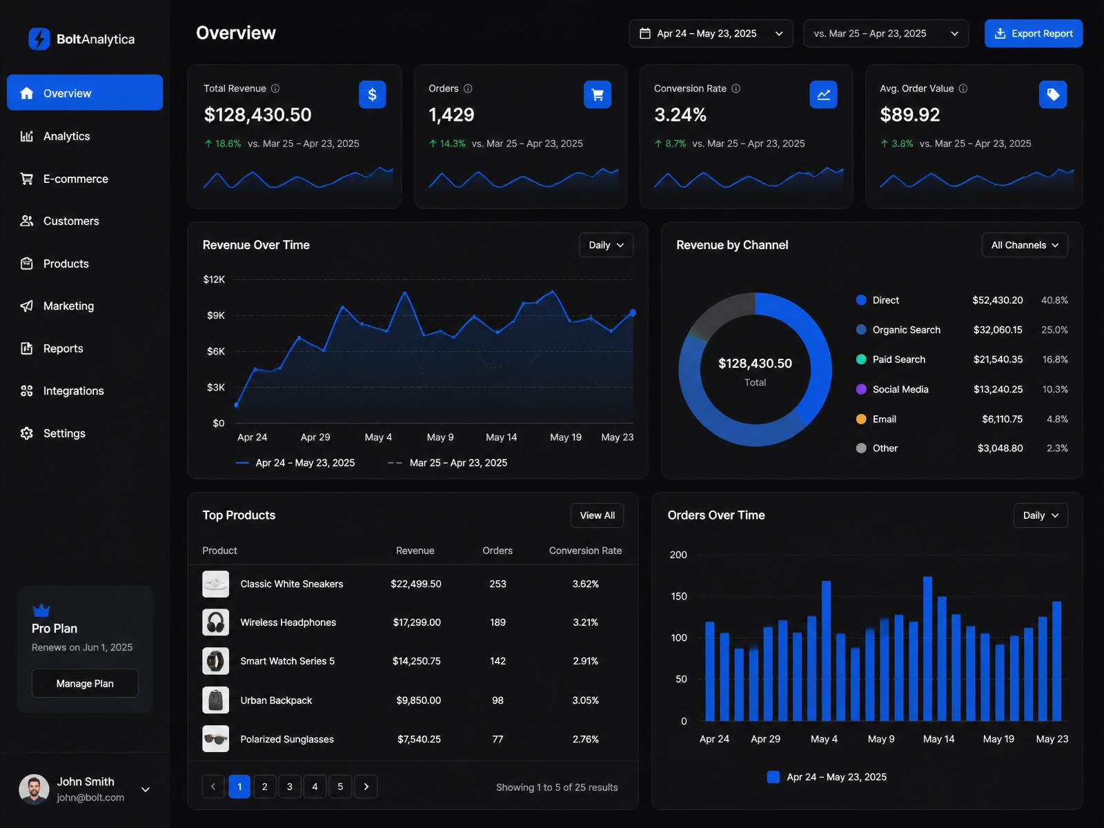 AI-integrated website dashboard mockup